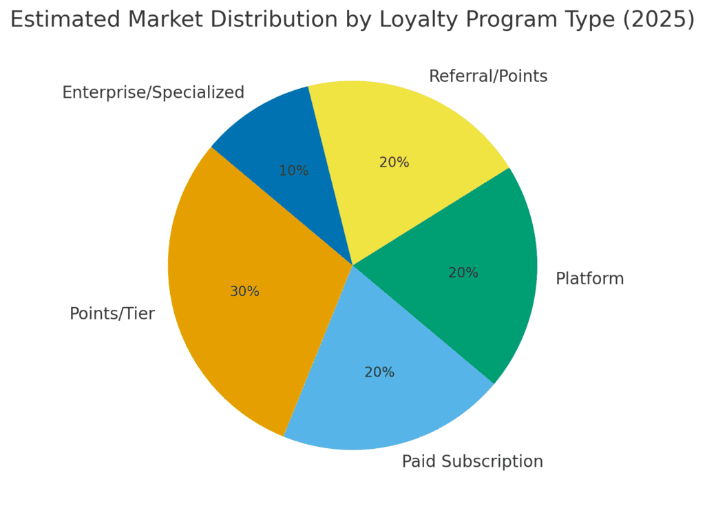 loyalty programs